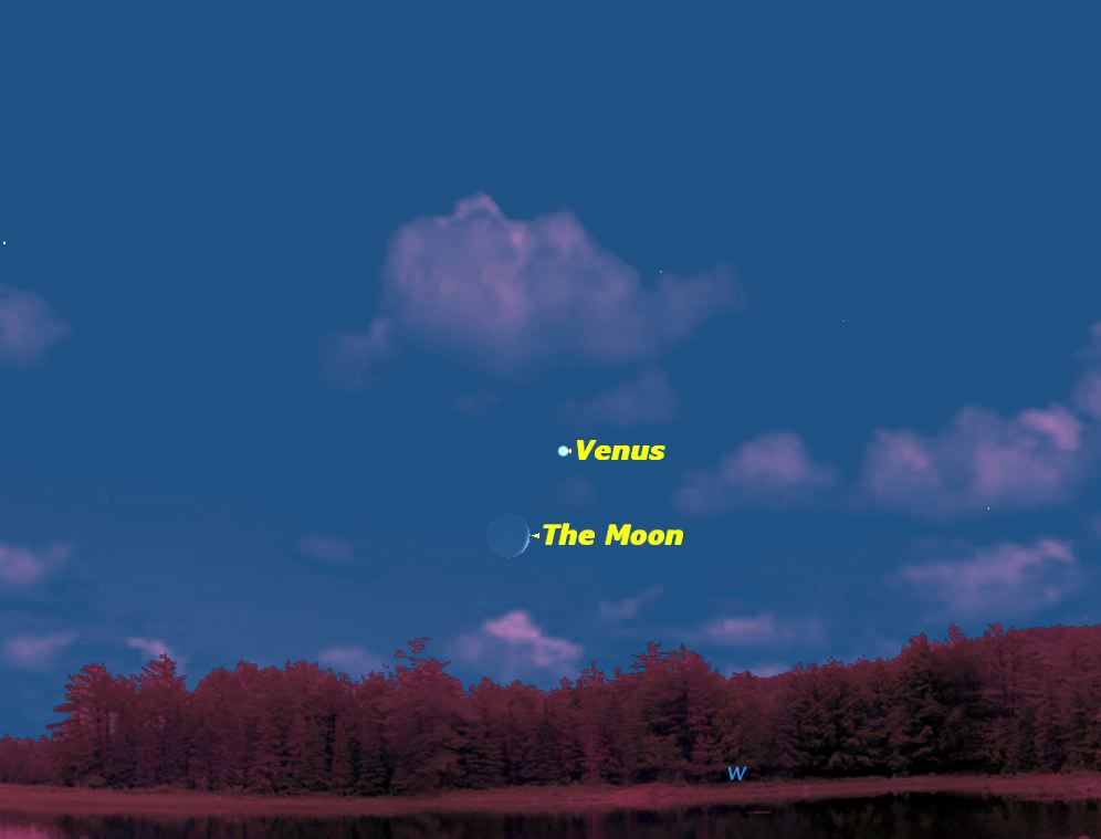 Moon's Close Encounters with Venus, Saturn & Jupiter Explained